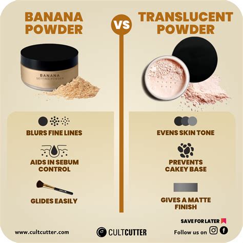 setting powder vs translucent.